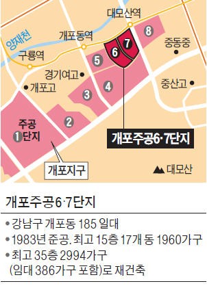 개포주공6·7, 3천가구로 통합 재건축