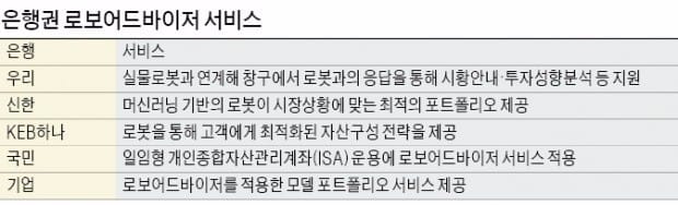 [재무설계] 로봇이 자산관리 상담 척척…알파고 바둑 두듯 '맞춤형 포트폴리오' 리셋