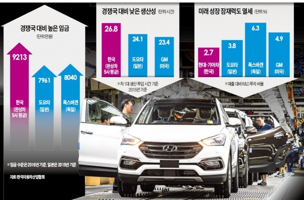 '55년 무파업·임금삭감 합의' 경쟁사는 달리는데…한국차만 '공회전'