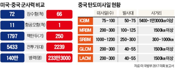 북한 김정은 제거-주한미군 철수…'미·중 빅딜설' 현실성 있나