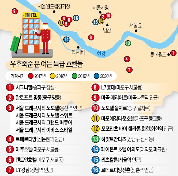 유커 반토막 났는데…올해에만 서울서 특급호텔 13곳 문 열어