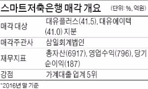 '호남 1위' 스마트저축은행, PEF와 매각 협상