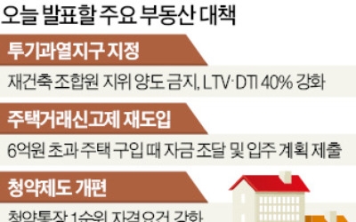 다주택자 강력 규제…양도세 대폭 올린다