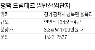 김형규[유망 분양현장] 3.3㎡당 170만원대로 저렴한 용지