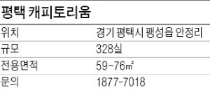 [유망 분양현장] 미군 임대용…연 2천만원대 수익