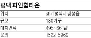 [유망 분양현장] 연 10%대 수익률 미군 렌털하우스