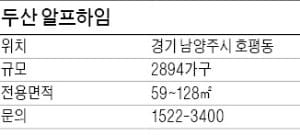 [유망 분양현장] 옛 서울리조트 자리에 북유럽 감성 담은 대단지