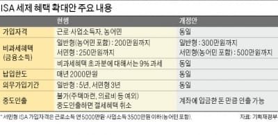 "올 세법 개정안, 증권업에 부담요인으로 작용"