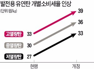 강연료·원고료 세금 두 배로…군 골프장도 부가세 10% 내야