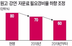 강연료·원고료 세금 두 배로…군 골프장도 부가세 10% 내야