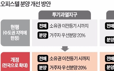 오피스텔 시장도 규제 칼날…분양권 전매 전면금지