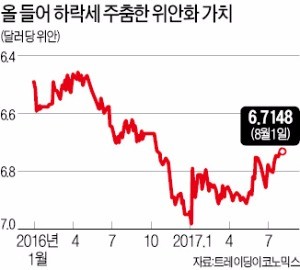 중국, 3년 만에 위안화 환율 변동폭 늘리나