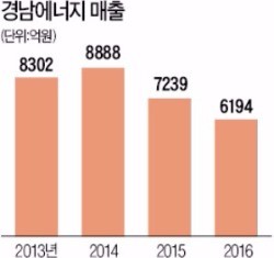 '주인 바뀐' 경남에너지, 400억 통큰 투자