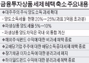 해외펀드 비과세 연말 폐지…"연내 전용통장 만들어야"