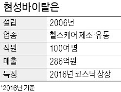 "수소수시장 도전장…발빠른 아이디어 제품 승부수"