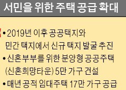 그린벨트 풀어 미니신도시…'신혼부부 분양형 임대' 건설