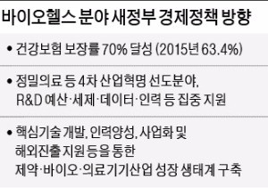 [K바이오 프런티어] "4차 산업혁명·일자리·복지 다 잡을 수 있는 산업이 바이오헬스"