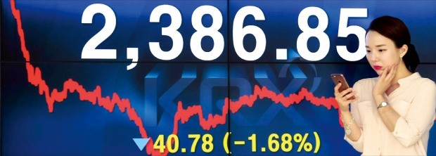 3일 코스피지수는 40.78포인트(1.68%) 떨어진 2386.85에 장을 마쳤다. 서울 여의도 한국거래소 시세전광판 앞에서 거래소 직원이 심각한 표정을 짓고 있다.  김영우 기자 youngwoo@hankyung.com