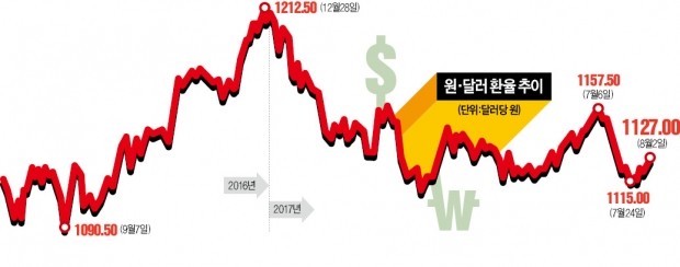 "연말까지 짧게 투자하려면 환헤지형 가입을"