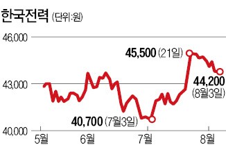 한전, 미국 바이오매스 발전소 인수 추진