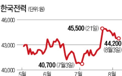 한전, 미국 바이오매스 발전소 인수 추진