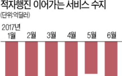 중국 사드보복에 북한 리스크까지…상반기 서비스 적자 '사상최대'