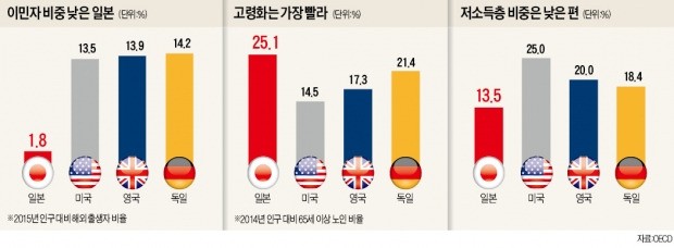 "저성장 생존법 배우자"…일본에서 답 찾는 세계경제