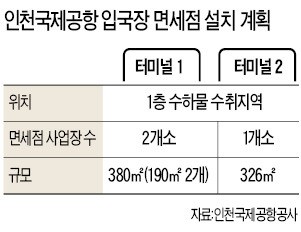 입국장 면세점 추진에…대한항공·아시아나 '비상'