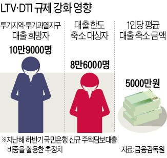 "15년 살던 집, 못팔게 막다니…"