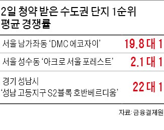 "8·2 대책으로 내 집 마련 기회"…청약시장 이젠 실수요자가 주도