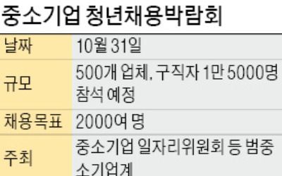 청년 2천명 뽑는 '중소기업 채용박람회' 열린다