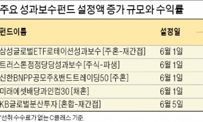 성과보수펀드 도입 두 달…투자자·업계 둘 다 '시큰둥'