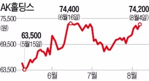 애경그룹주 '삼총사' 잘 나가네