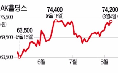 애경그룹주 '삼총사' 잘 나가네