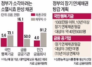 [맞짱토론] 장기연체자 빚 탕감 해줘야 하나