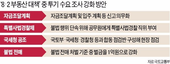 자산가들 주택시장서 일단 피신?