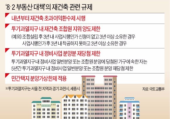 '융단폭격' 맞은 강남 재건축… '거래 절벽' 이어 무더기 사업 지연 조짐