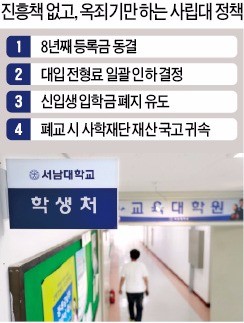 국공립대에 재정 지원 집중… 사립대는 '가격통제'로 묶어