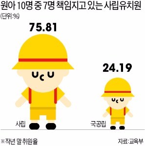 "이제와서 적폐 취급"… 사립유치원의 분노