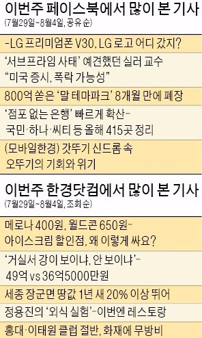 [클릭! 한경] '폰 앞면에 로고 뺀 LG' 네티즌 호응