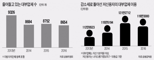 최고금리 인하 '후폭풍'… 저신용자 대출절벽 오나