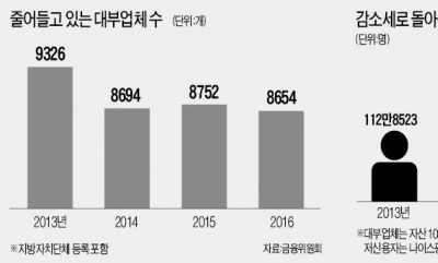 최고금리 인하 '후폭풍'… 저신용자 대출절벽 오나