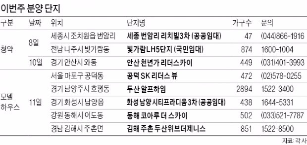 '남양주 두산 알프하임' 등 모델하우스 개장