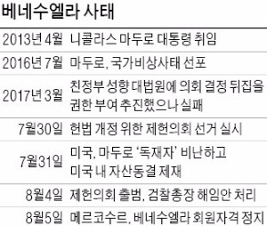 베네수엘라, 메르코수르서 당분간 퇴출