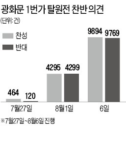 공정성 의심되는 탈원전 찬반투표