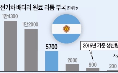 '노조와의 전쟁' 끝낸 아르헨티나… 글로벌 자동차 생산기지로 다시 뜬다