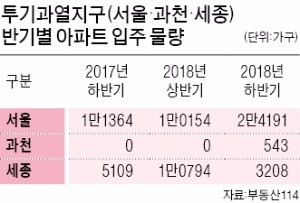 중도금 대출 40% 축소 여파… 다주택자 "계약금 수천만원 날릴 판"