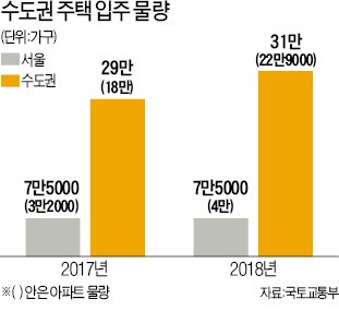 입주물량 40%가 비(非)아파트… "건설 과정서 지연 가능"