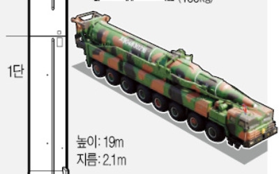 "북한, ICBM 탑재 소형 핵탄두 개발 성공"