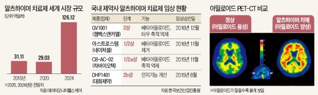 신약 개발 성공률 0.5%에 도전하는 제약사들